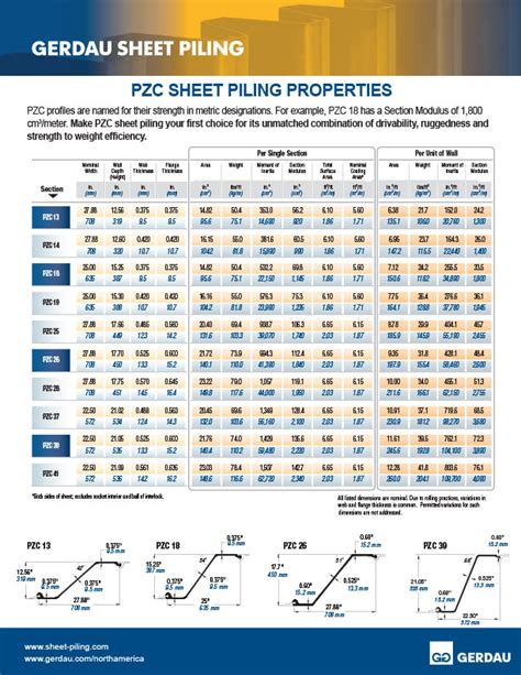 sheet pile thickness testing|sheet pile weight chart.